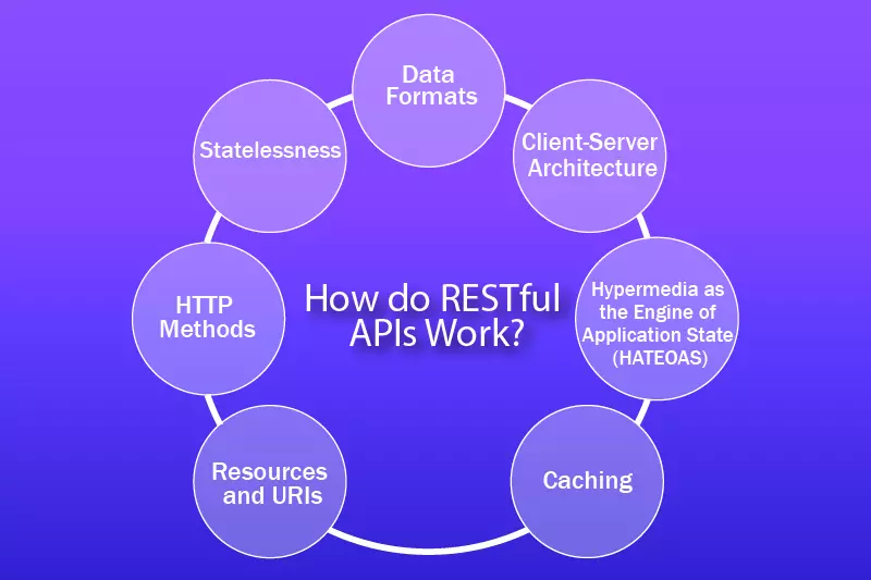 API Endpoint Documentation Example
