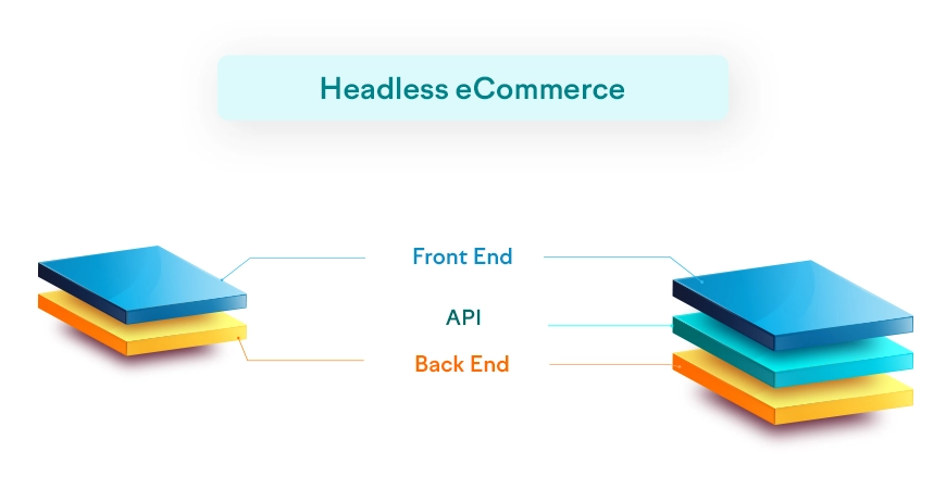 E-commerce Technology Stack