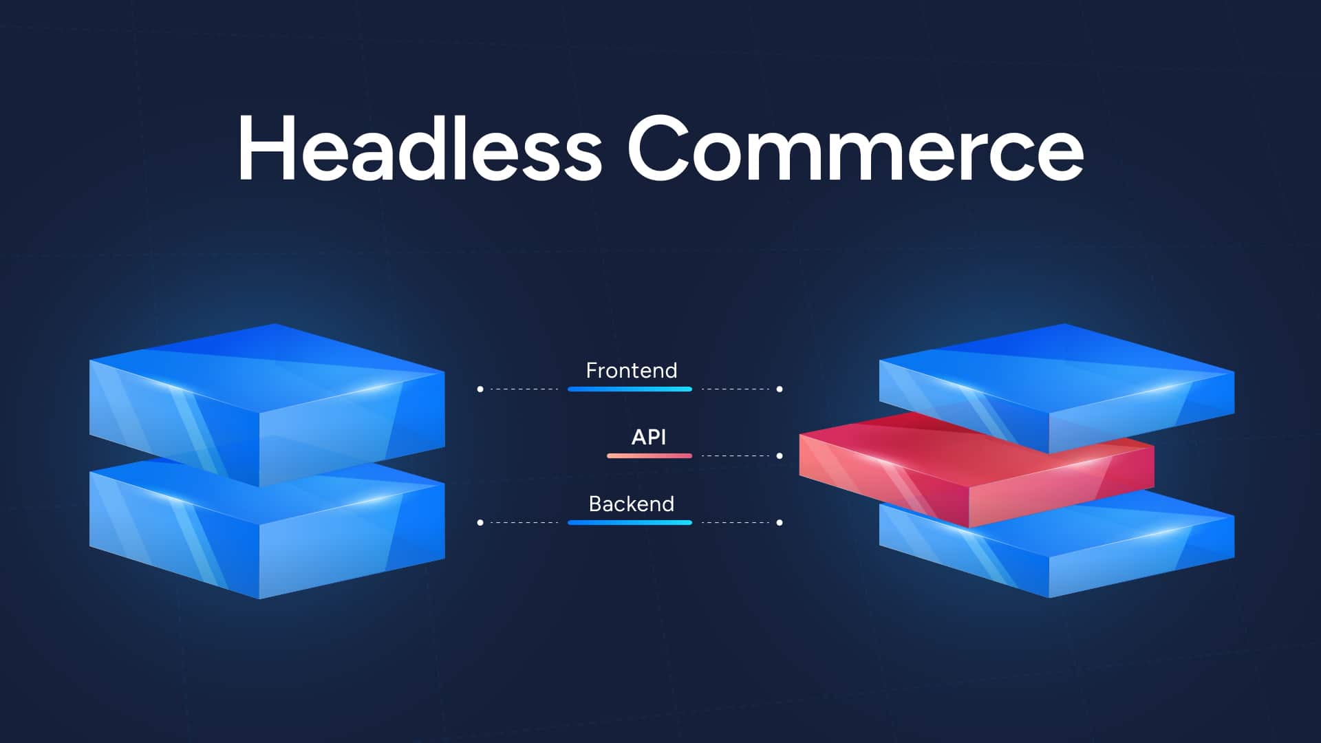 Headless Commerce Architecture