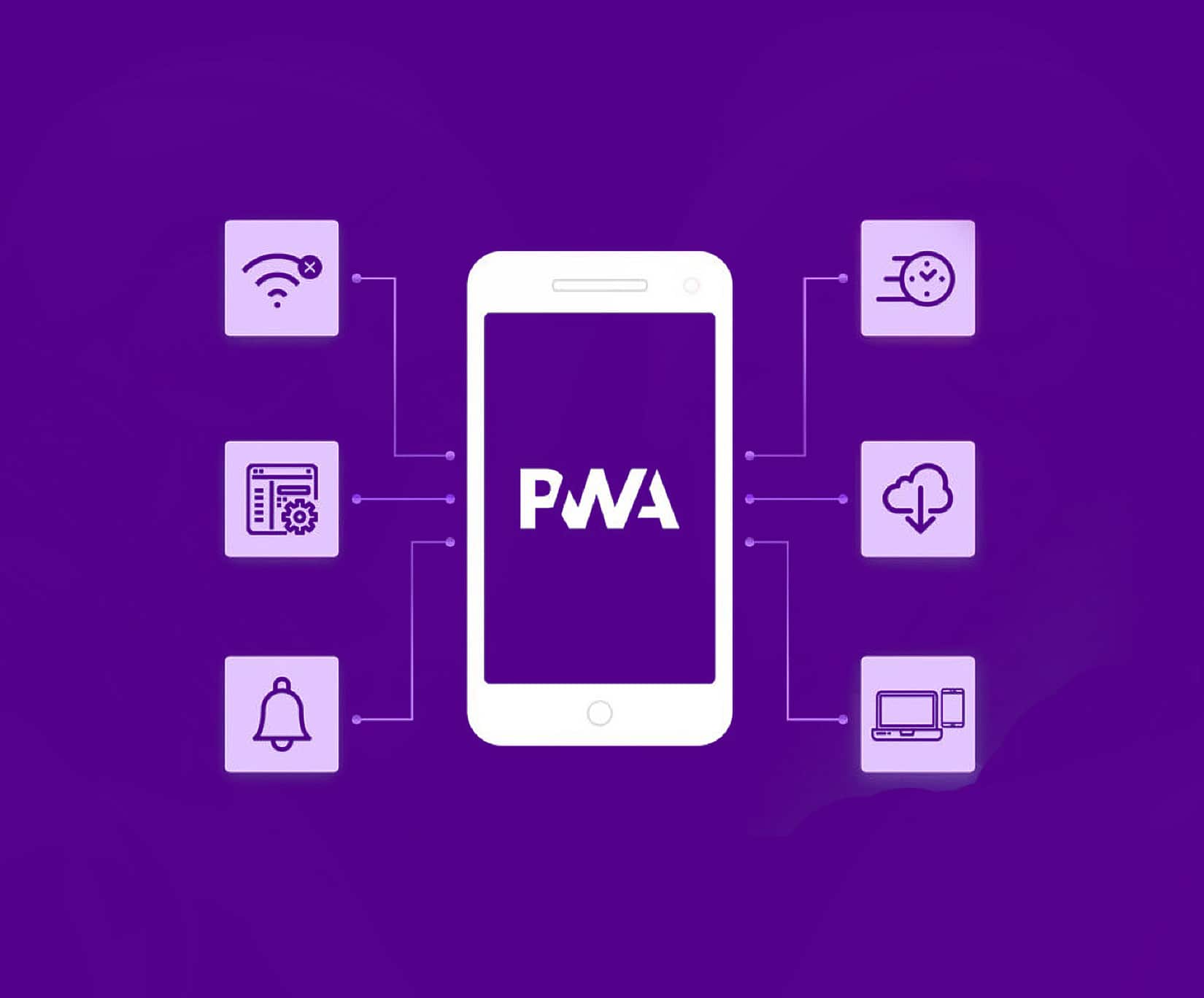 PWA Features and Capabilities