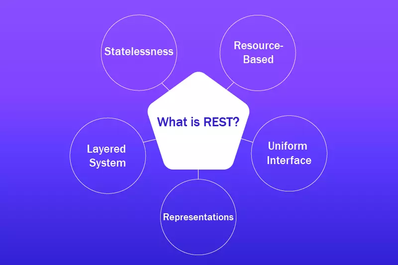 RESTful API Design Patterns